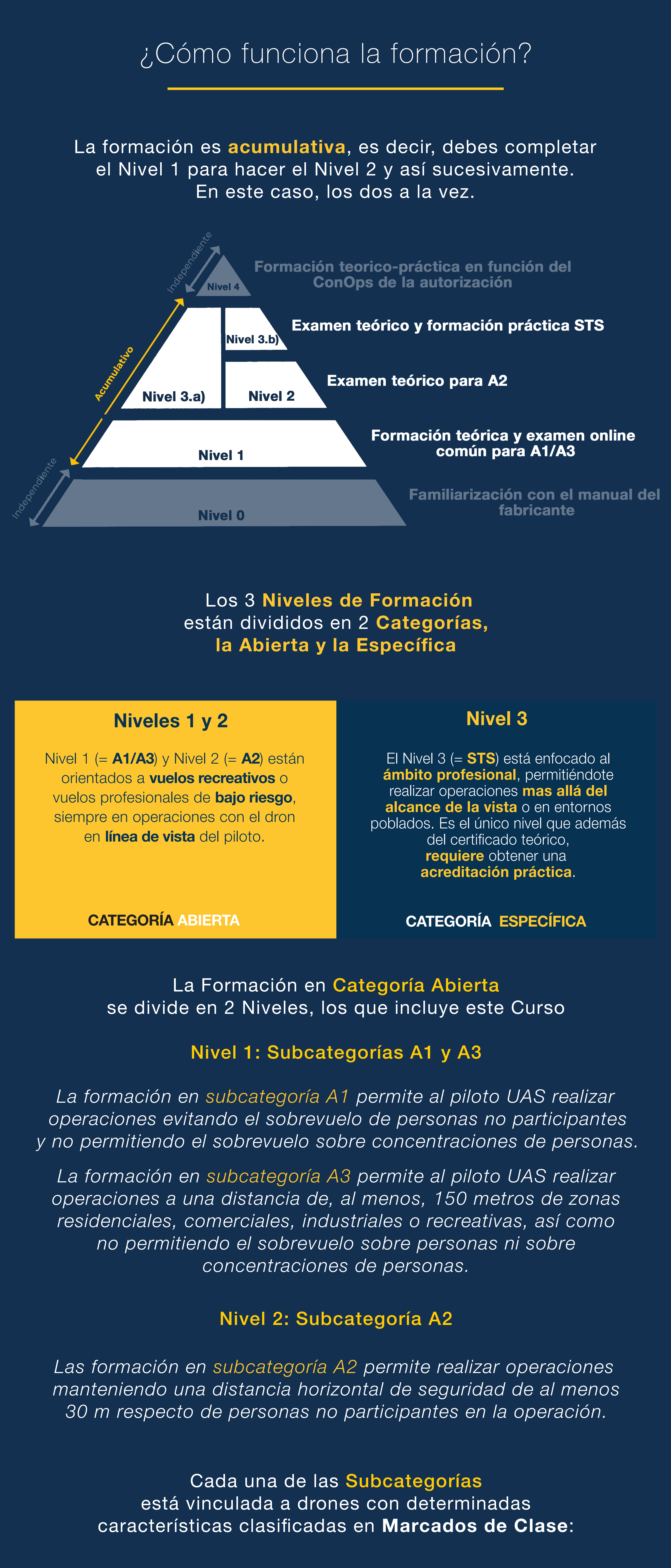 Como funciona este curso